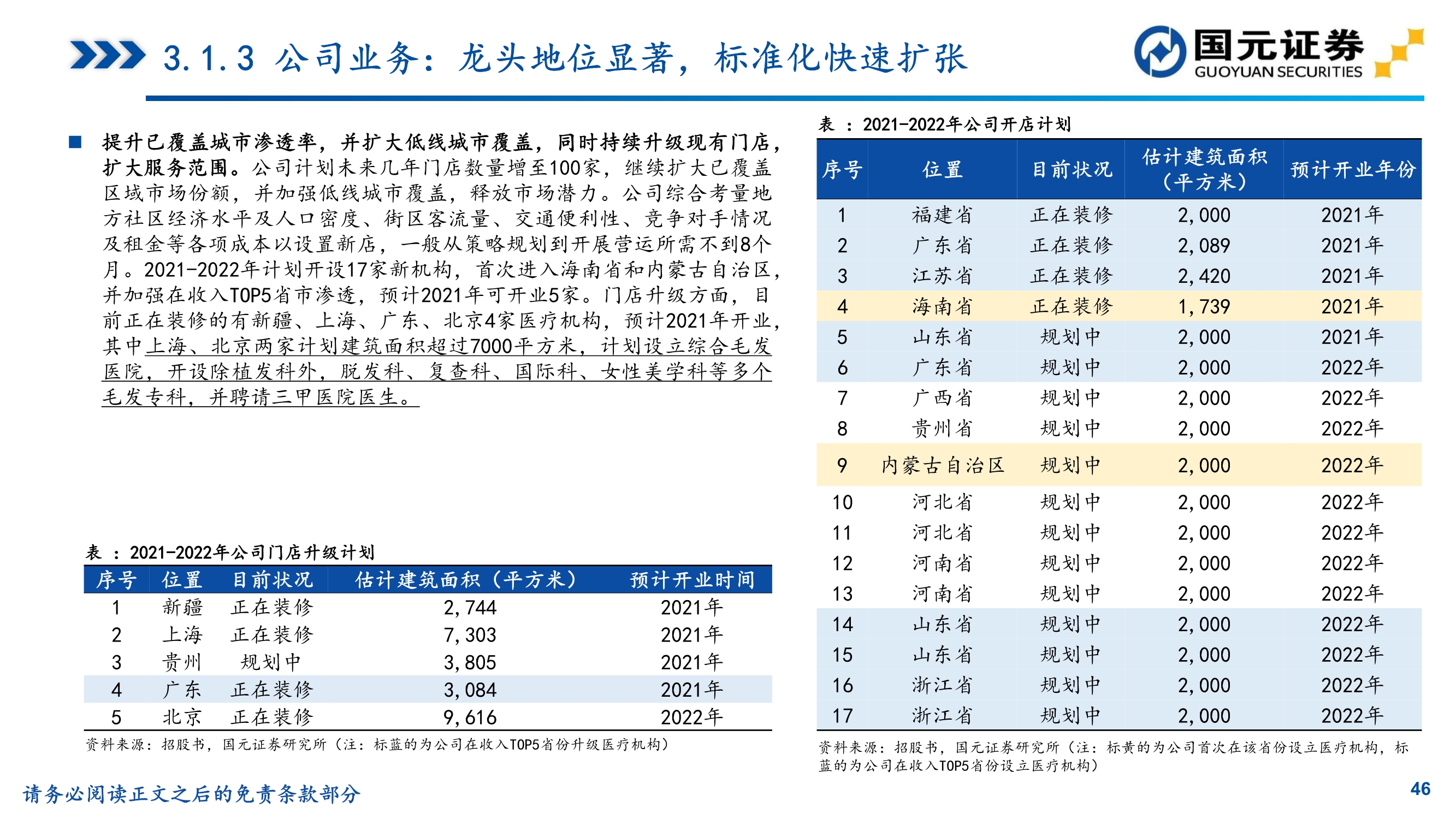 植发推荐雍禾医疗植发前后对比,贵阳丽都植发和雍禾植发哪家好