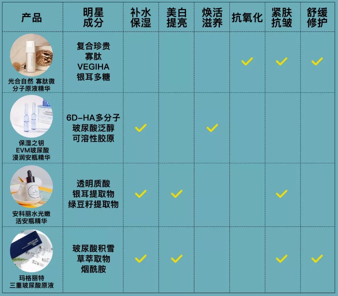 家用美容仪能用自己的精华么,用完美容仪能用精华吗