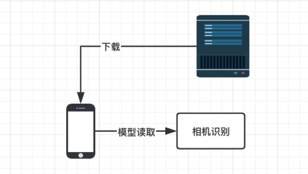58平台的二手车检测,58二手车平台靠谱吗