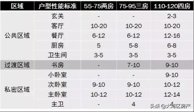 户型设计舒适型,最合理的房屋户型