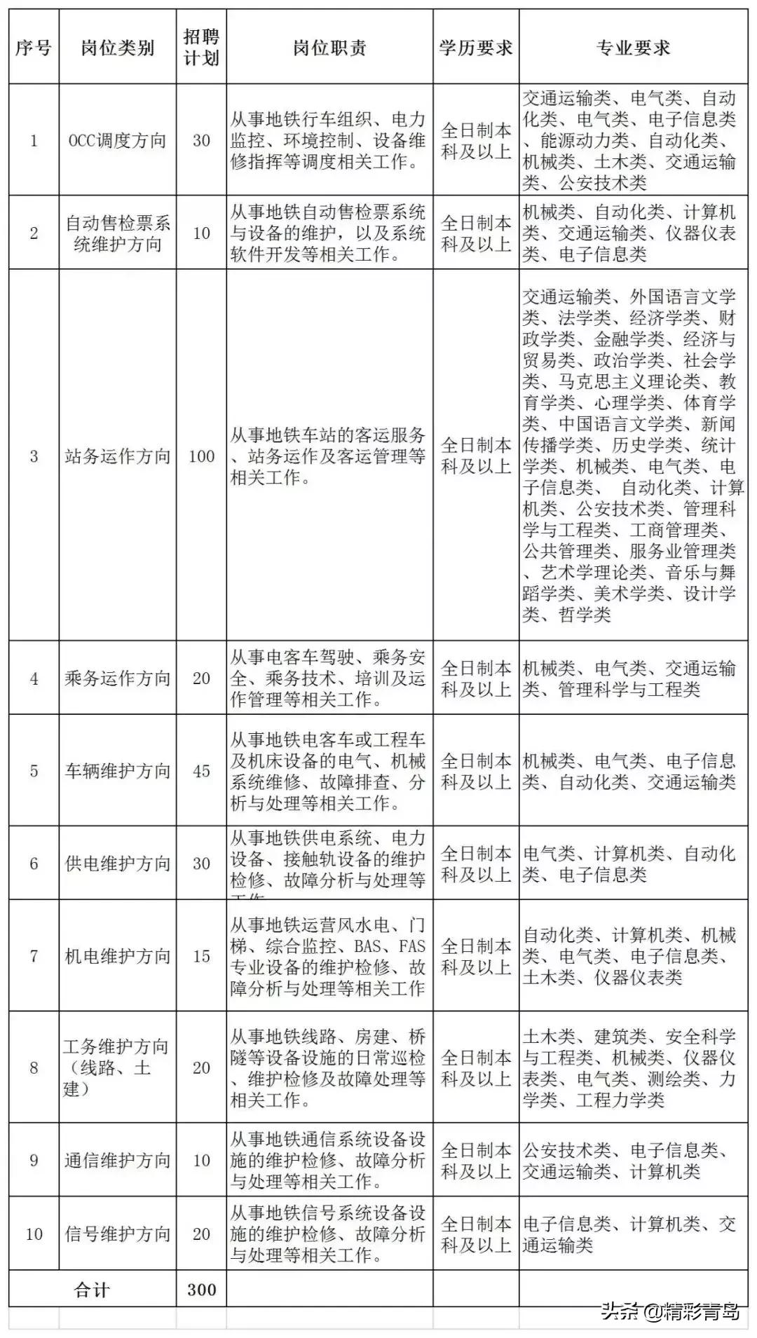青岛市公务员招聘2023职位表,2020青岛市公务员招聘岗位列表