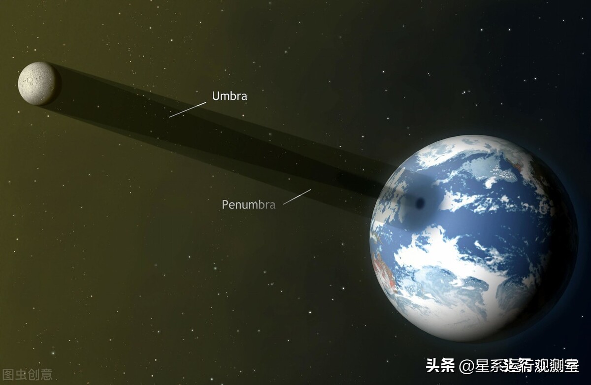 天文知识日食,日食天象的成因