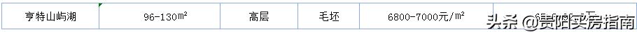 贵阳房价走势2020年10月官方信息,贵阳房价2023最新楼盘消息及价格