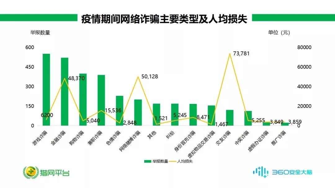 注销贷款诈骗最新消息,企业预防贷款诈骗