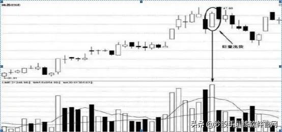 炒股这么多年你懂不懂k线,炒股上下影线怎么看