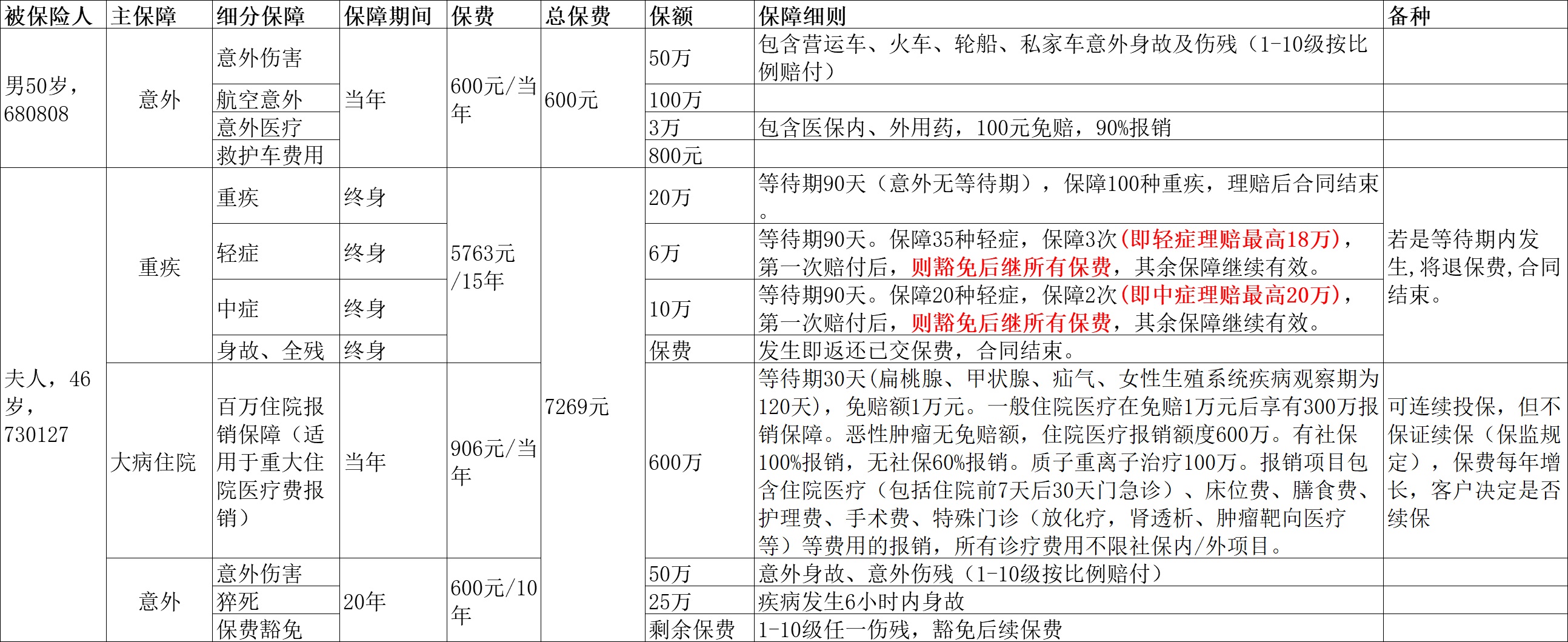 客户不合作了发的红包收还是不收,红包不收应该怎么说让别人收下