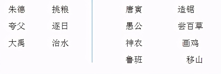 2019-2020二年级上册语文期末试卷,2022部编版二年级上语文期末试卷