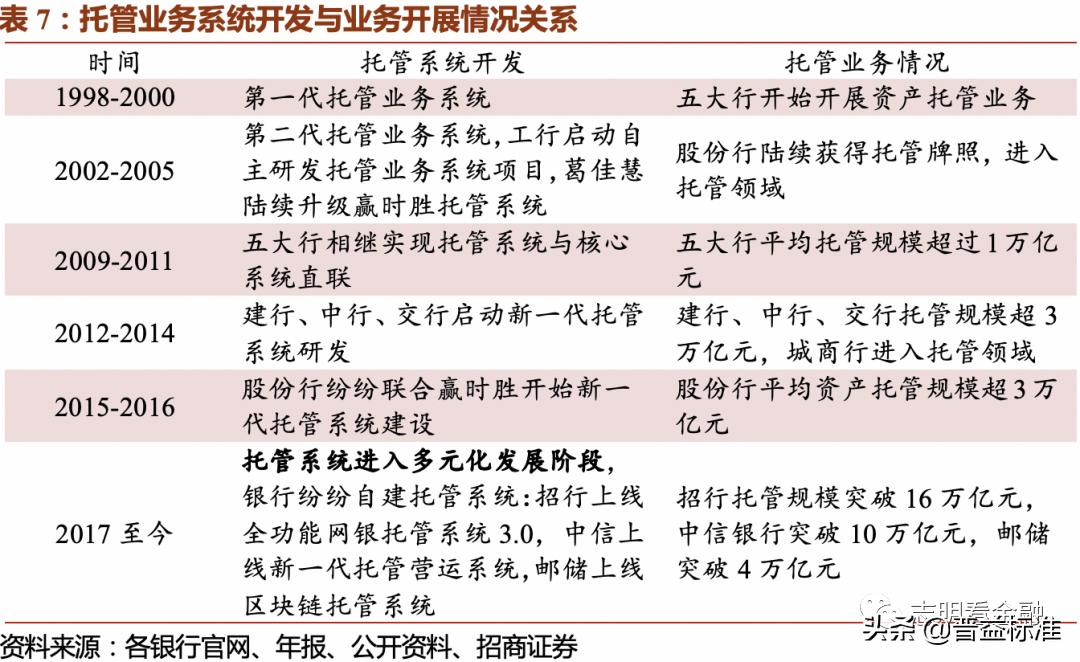 2023资产托管行业特点,银行资产托管业务是什么