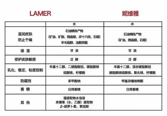 这8款大牌又贵又难用！看看你中招了没！