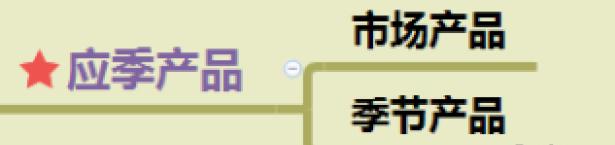 亚马逊爆款打造流程,7天教你打造爆款