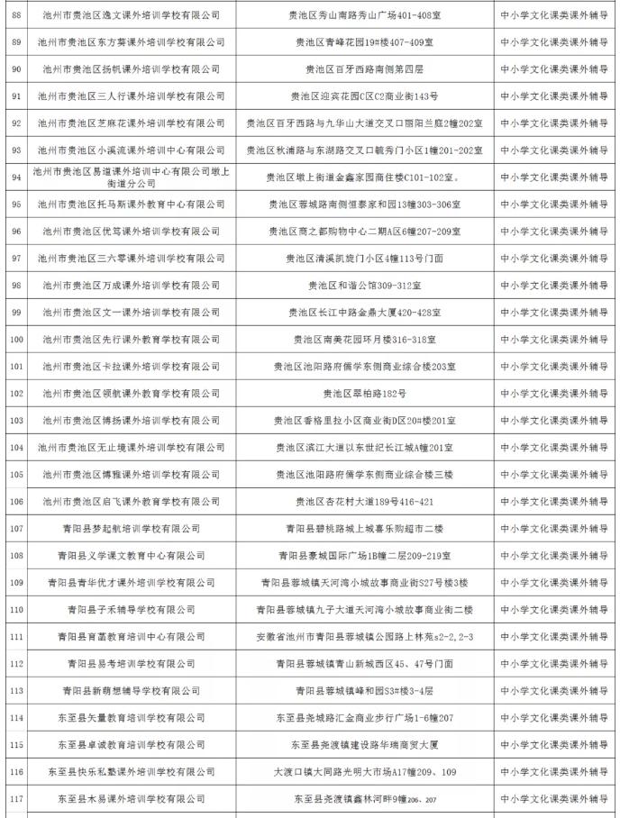 池州市校外培训机构最新政策,池州线下培训机构为啥没停课