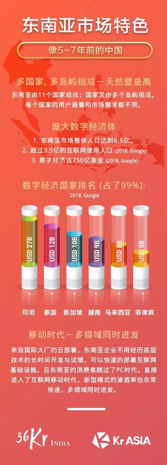 2022东南亚跨境电商出海报告,出海东南亚互联网