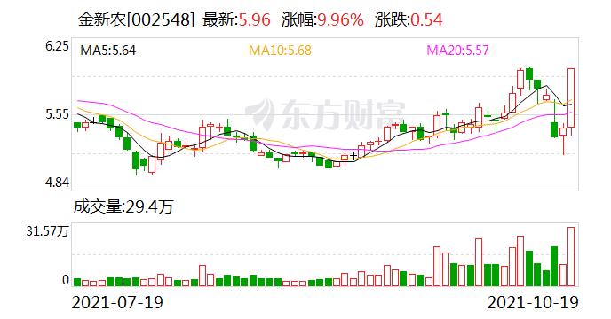 猪肉股票近期暴涨,猪肉股暴涨生猪价格会涨吗