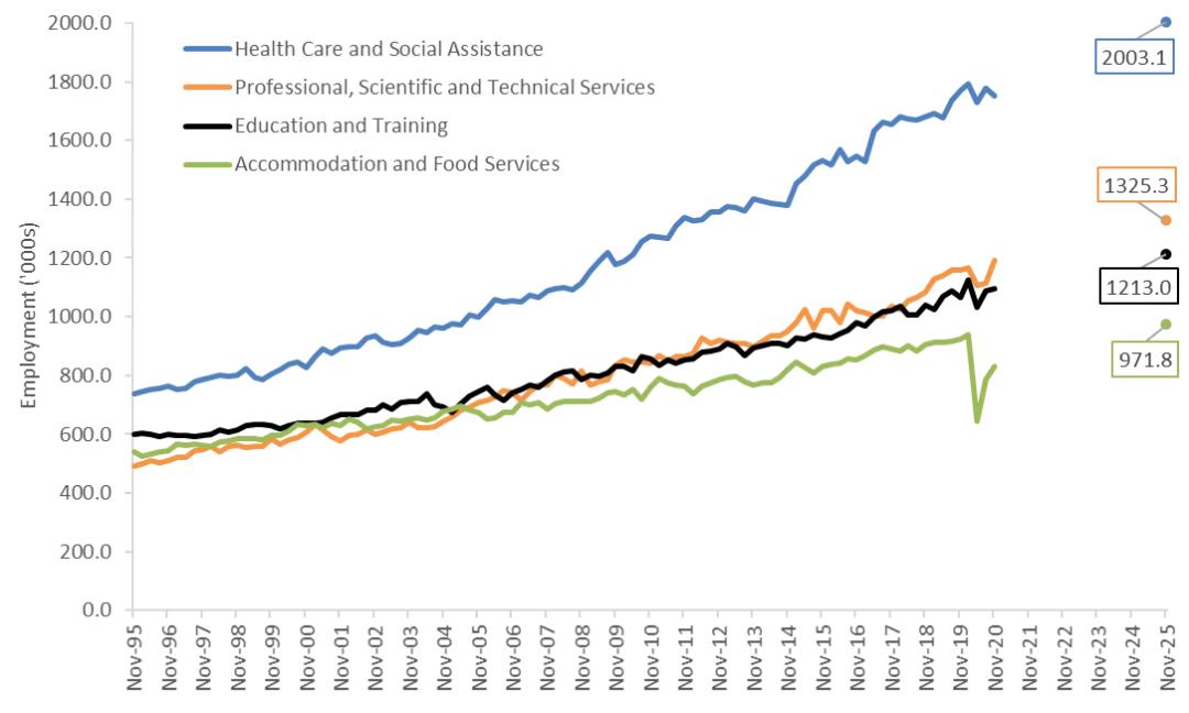 中澳合作专业留学,留学澳洲专业大全