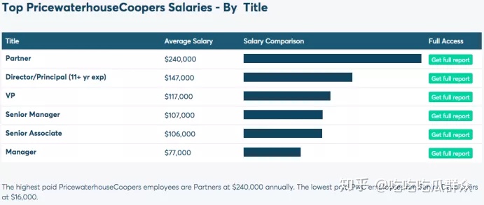 咨询公司有哪些工作,咨询公司年薪25万怎么样