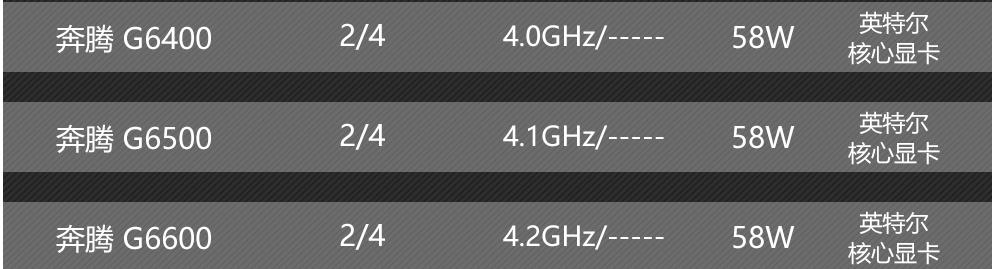 2022年组装电脑办公最佳配置清单,diy电脑1500块最佳配置清单