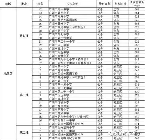 非户籍生小升初广州,非户籍随迁子女小升初