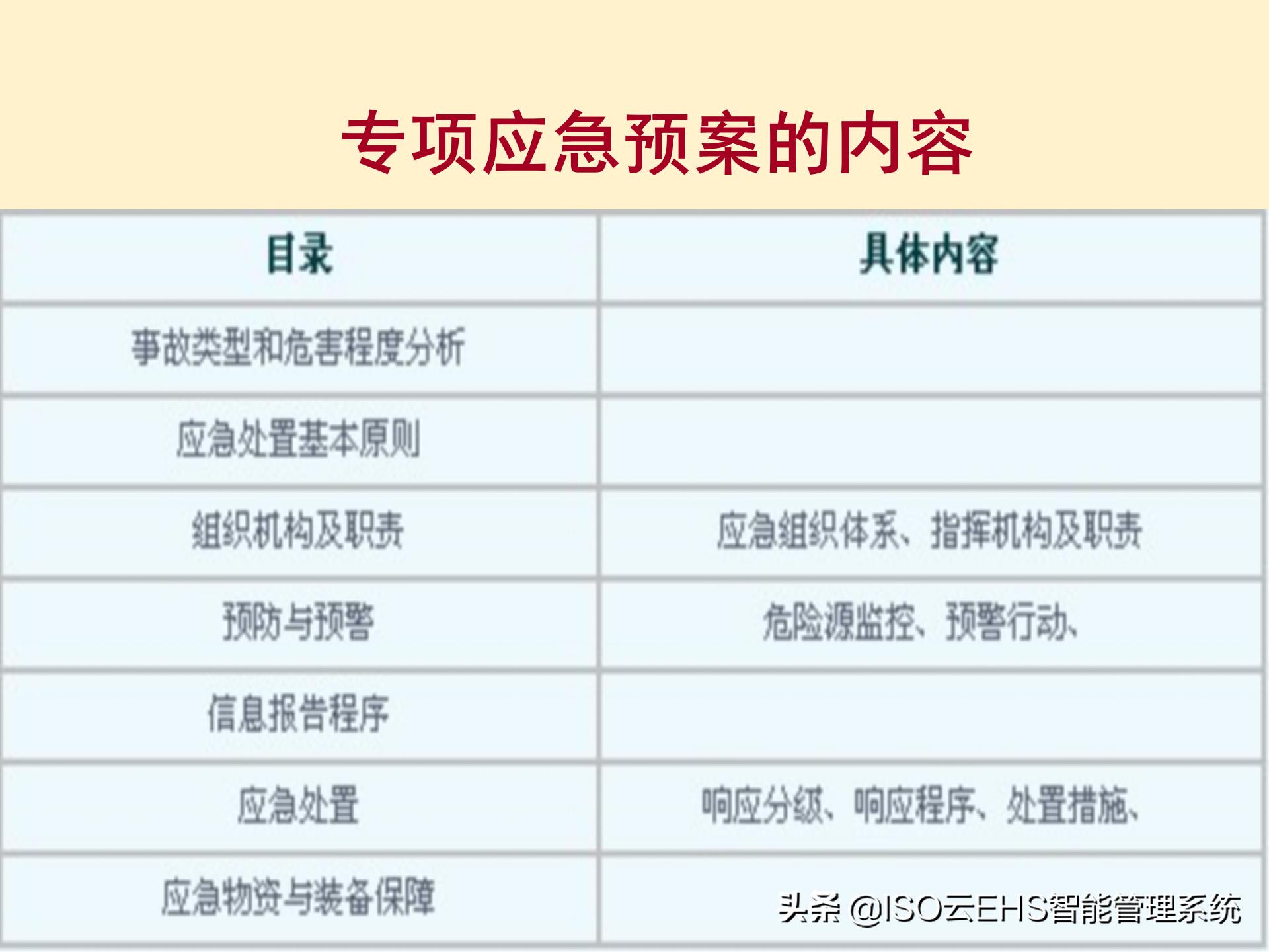 安全风险管理系统,安全风险管理师国家承认吗