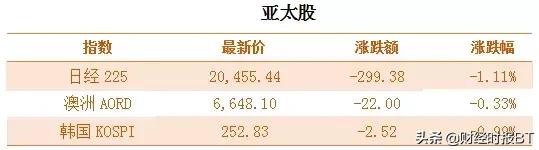 bt财经头条,bt财经