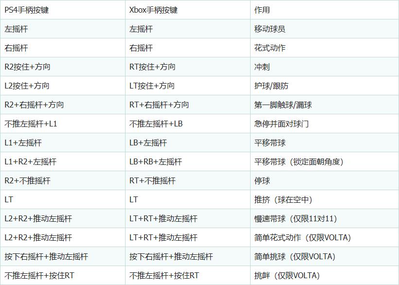 fifa20操作大全,fifa20教程
