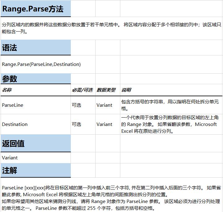 excel表格根据名字一行拆分成多列,excel很长一列分成多列都有主标题