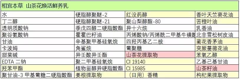 相宜本草山茶花焕活精萃油评,相宜本草山茶花系列大众点评