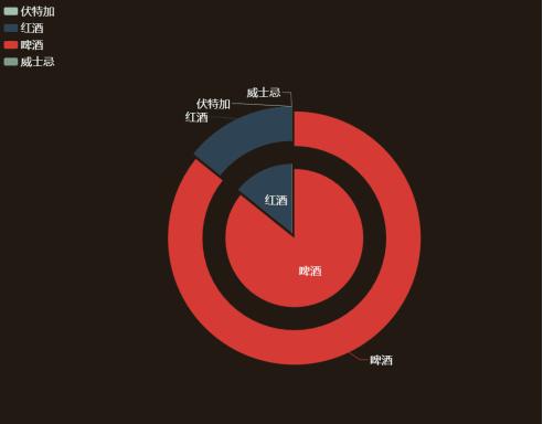 重庆跨境电商大数据,重庆跨境电商销量排名