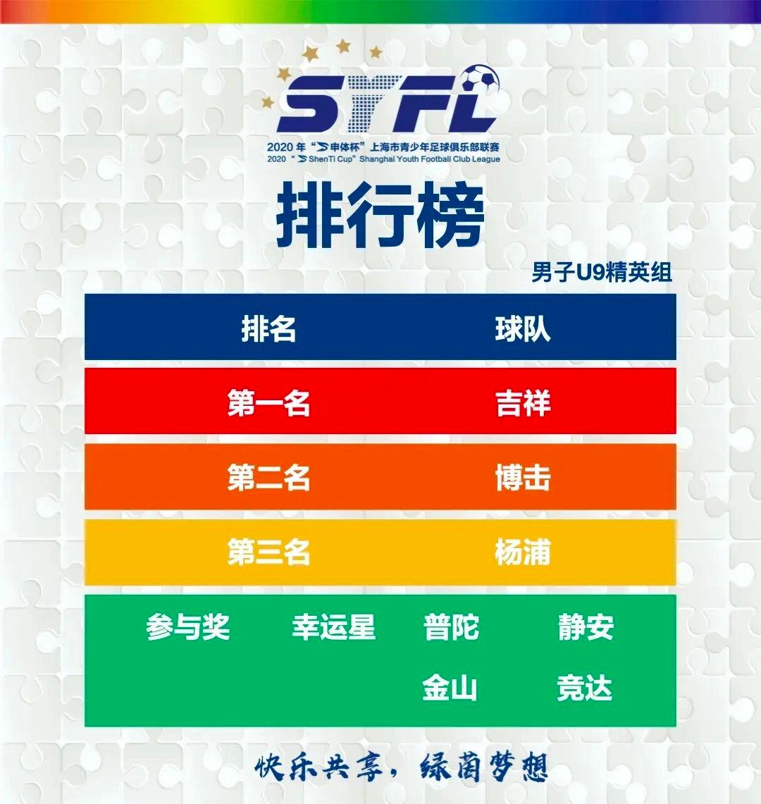 幸运星冠军完整视频,幸运星一等奖