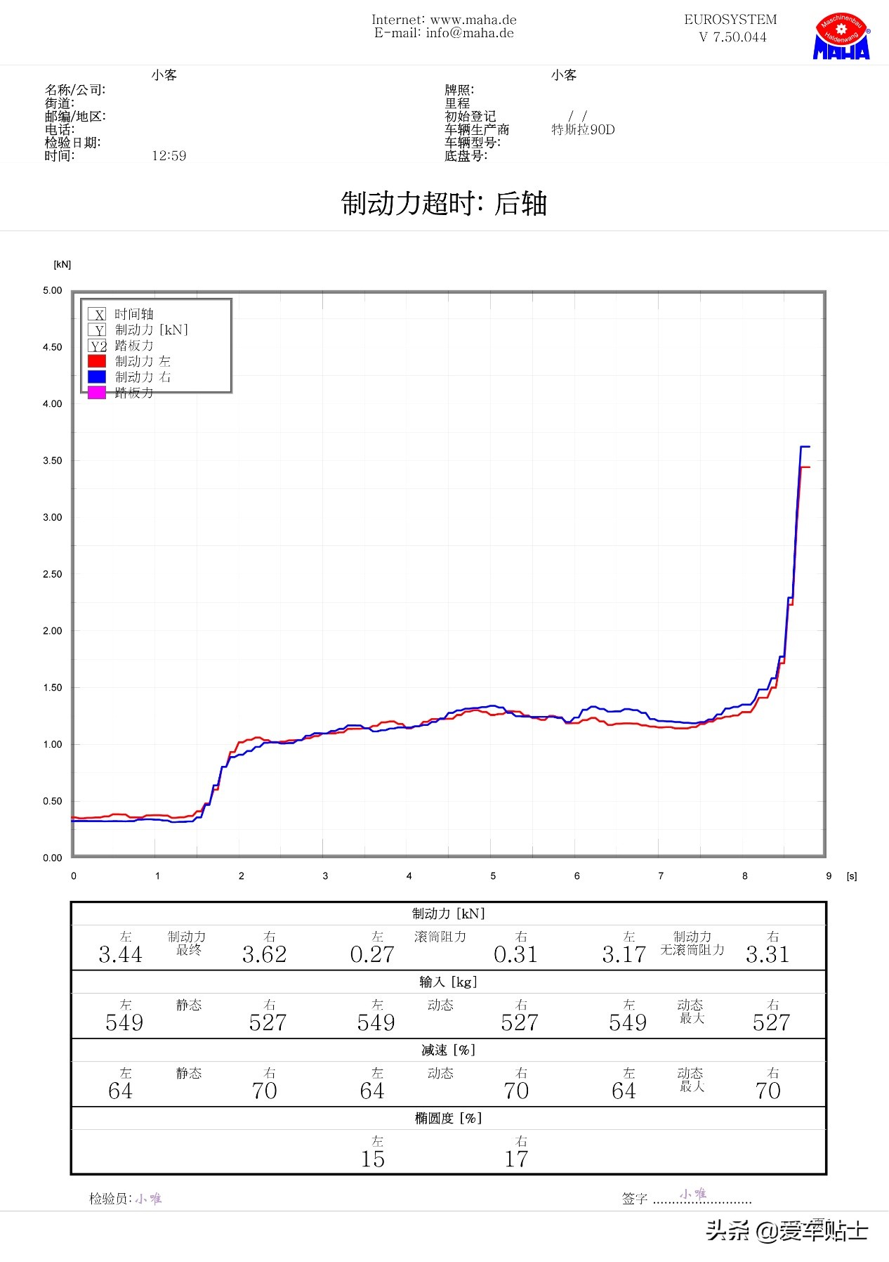 汽车安全是怎么保护人的,驾驶员常见的安全风险和管控方法