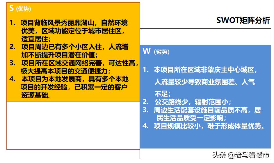 房产项目swot分析案例范文,商业地产swot分析法案例