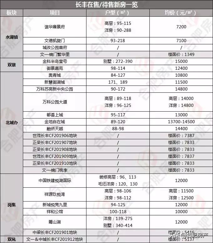 北城即将开建的学校,重磅中部地区迎来双一流学校