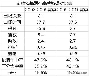 德克诺维茨基生涯主场最后一战,年轻德克诺维茨基