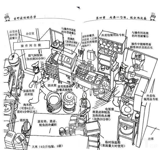 日本的第一家牛肉饭专卖店,日本牛肉饭开店