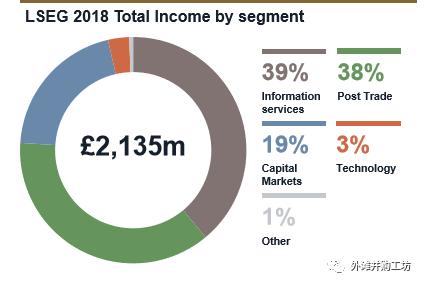 伦敦证交所“拒婚”探源：战略错配+看空香港