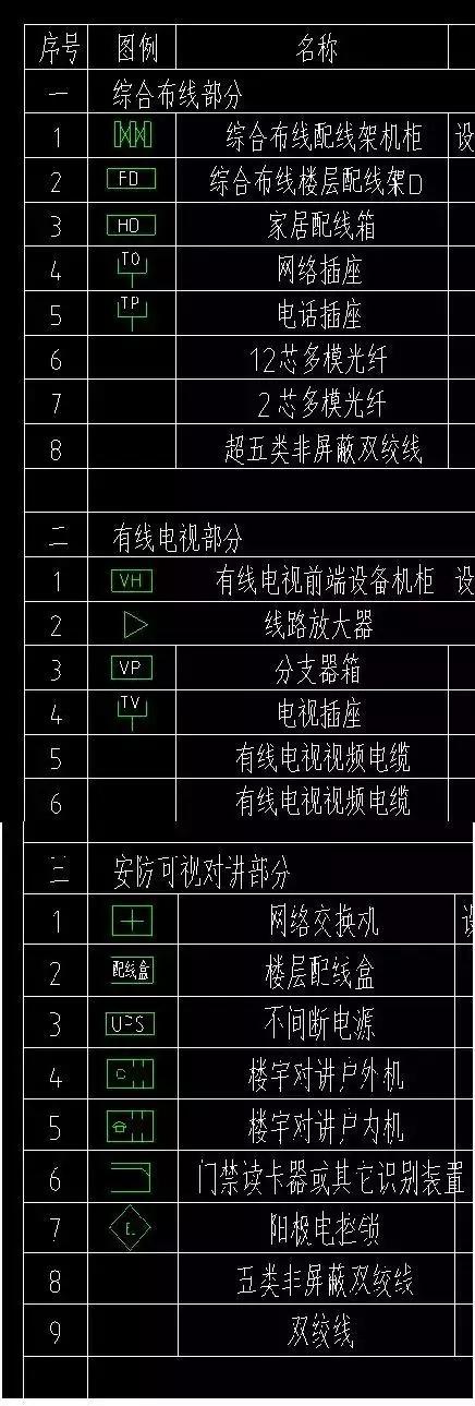 水电给排水施工图例,水电给排水图纸符号大全