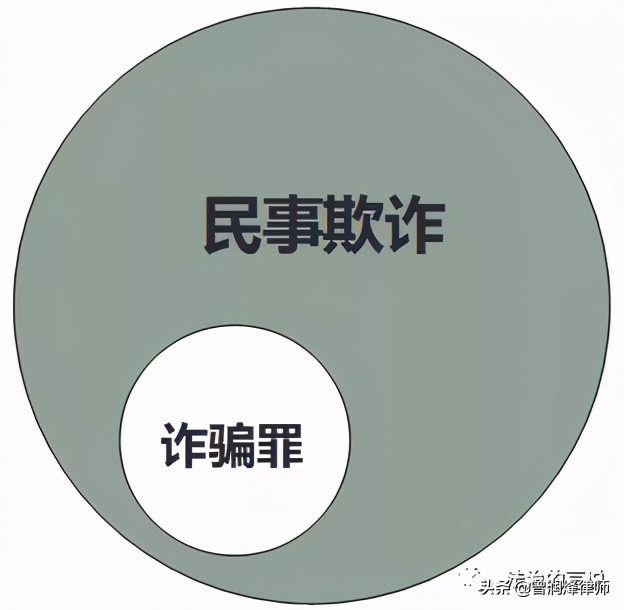 认定诈骗案的五个条件,认定构成诈骗的四个要素