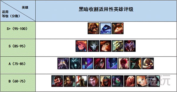 英雄联盟手游黑暗收割火男,lol火男如何打出黑暗收割