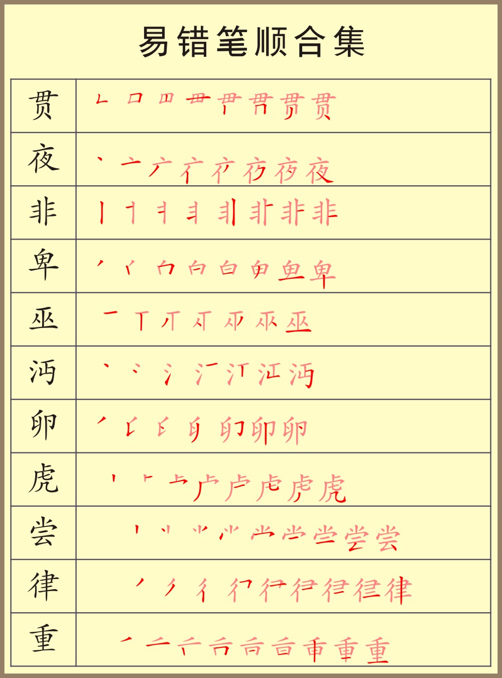 容易错的笔顺练习,容易学错的笔顺