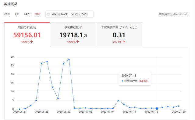 互联网运营项目,互联网创业5大项目