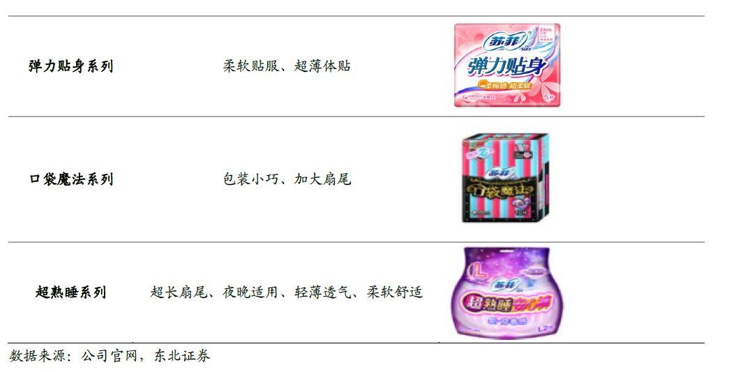 世界卫生巾市场规模,散装卫生巾和包装卫生巾