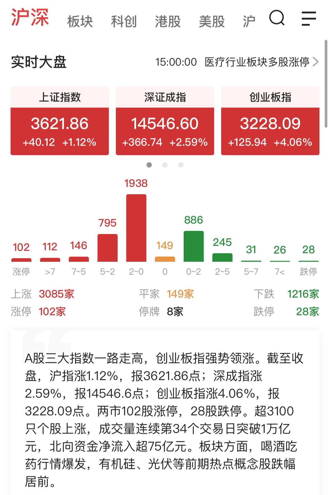 9.7号新能源军工白酒医疗顺周期半导体5G
