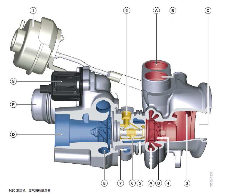 宝马n20发动机多少钱,宝马n20发动机大修