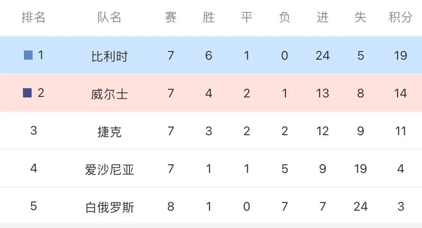 胜负彩139开奖,胜负彩139分析