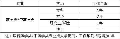 想考执业药师但专业不符合怎么办,执业药师报考条件2023最新规定