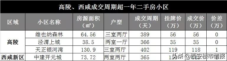 合肥二手房降价100万,降价100万二手房