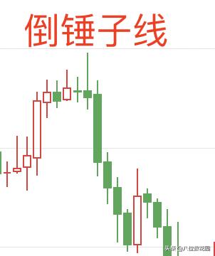 怎么看懂k线看出主力意图,如何看懂k线升还是跌