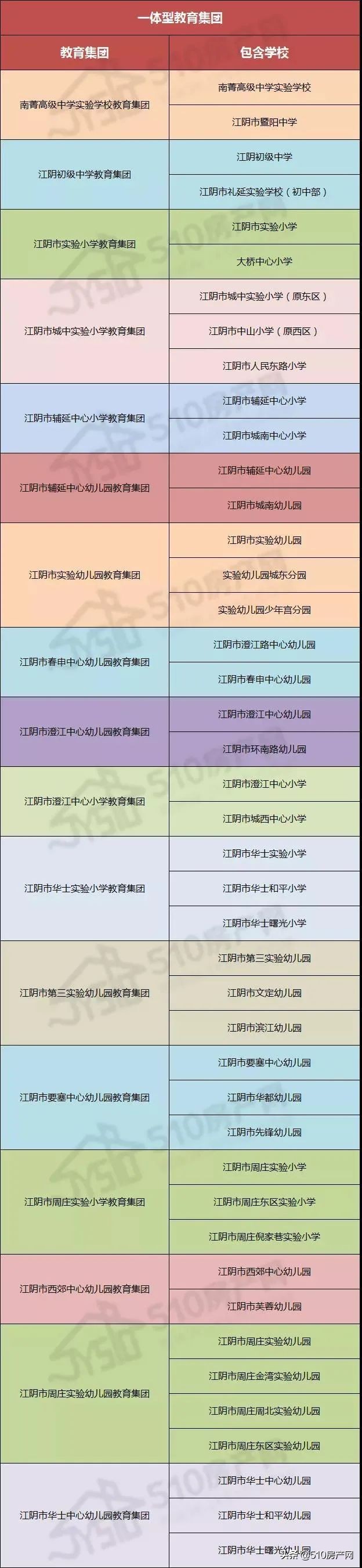江阴市义务教育阶段,江阴义务教育招生