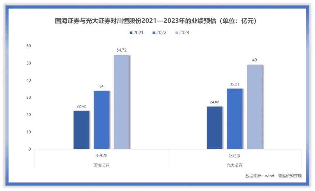 川恒股份2021目标价,如何给企业估值具体案例