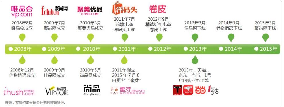 快时尚破产失败案例,快时尚被抛弃