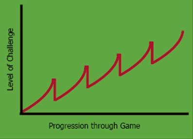 平台跳跃类游戏排行,跟马里奥一样优秀的平台跳跃游戏